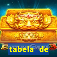 tabela de porcentagem dos slots pg